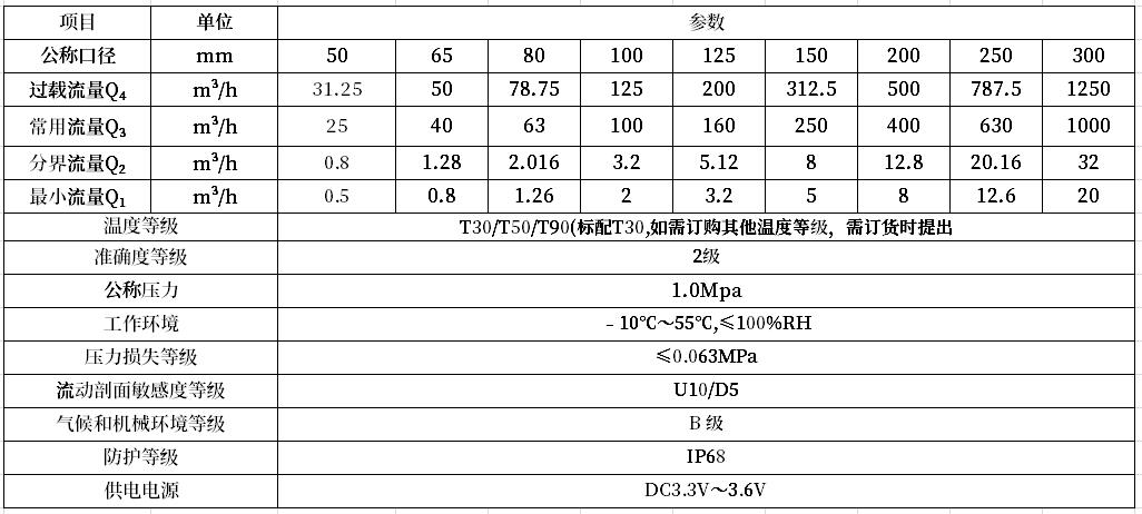 大口徑電子遠傳技術(shù)參數(shù)