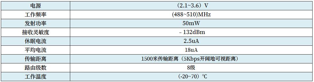 nb-iot技術參數(shù)