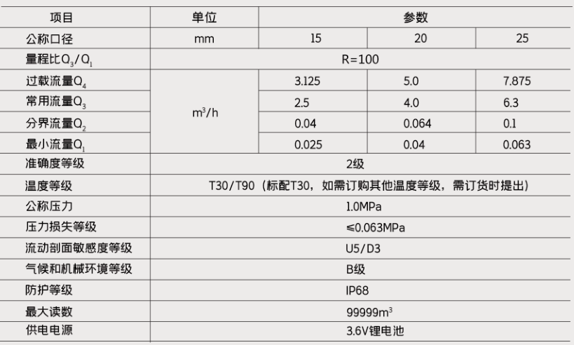 IC卡智能水表技術參數(shù)