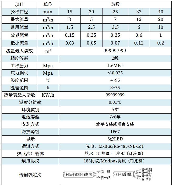 熱量表小口徑